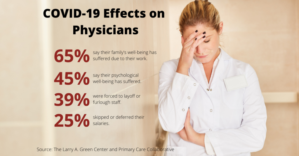 COVID-19 Effects on Physician Burnout