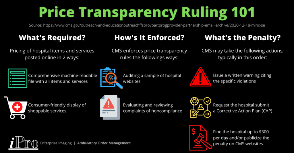 CMS Price Transparency Rule: What's required, how it's enforce, and what the penalties are