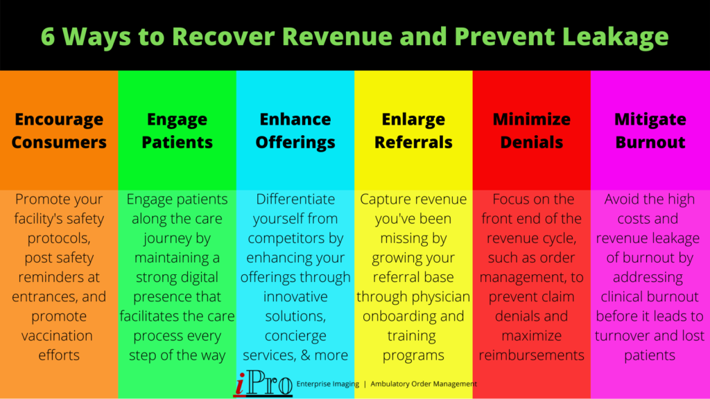 6 ways to recover healthcare revenues and prevent revenue leakage