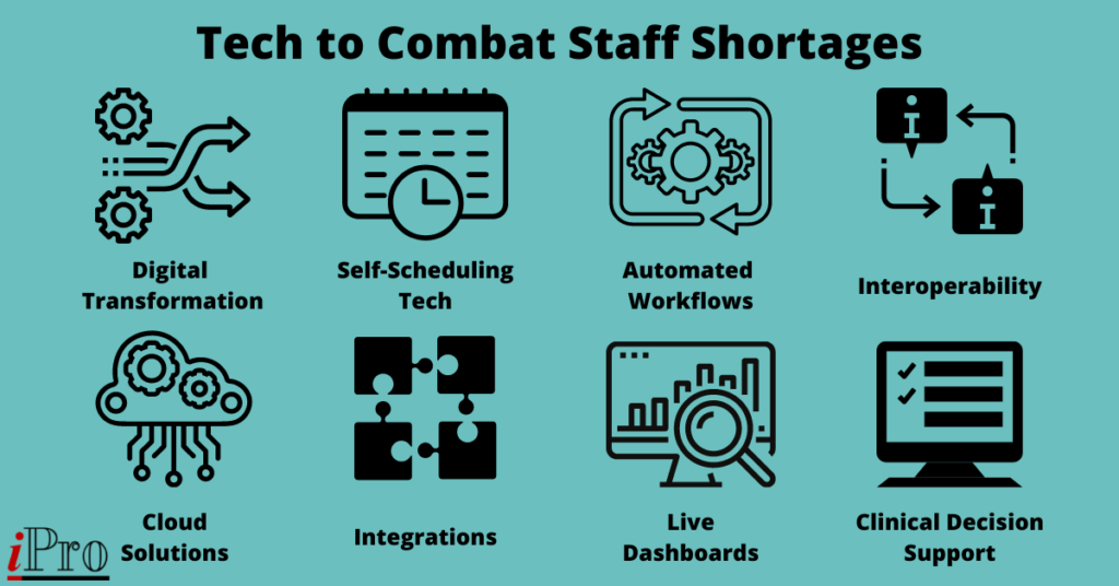 Tech that can Combat Staff Shortages