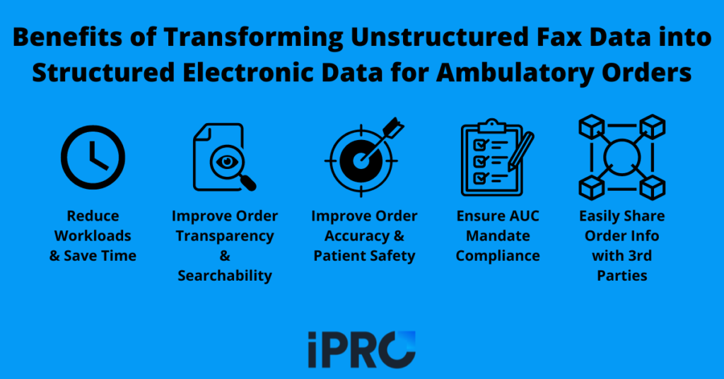 Benefits of transforming unstructured fax data into structured data ambulatory orders