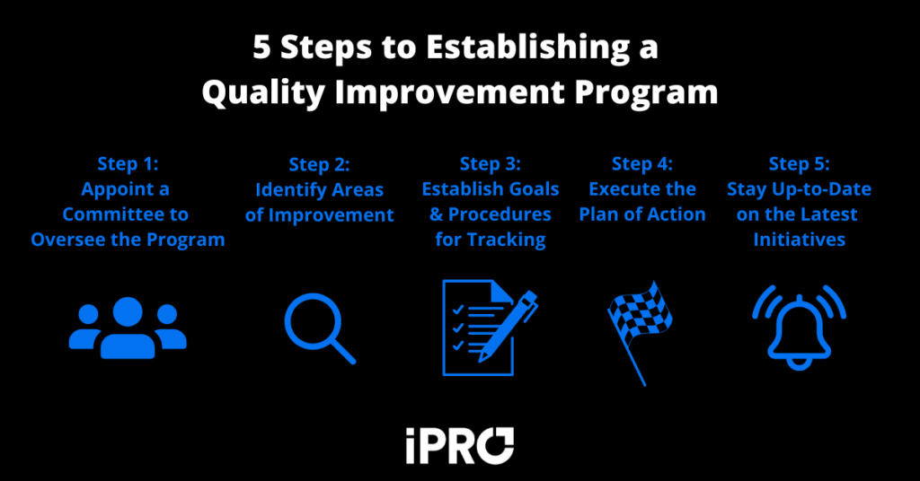 5 steps to establishing a quality improvement program