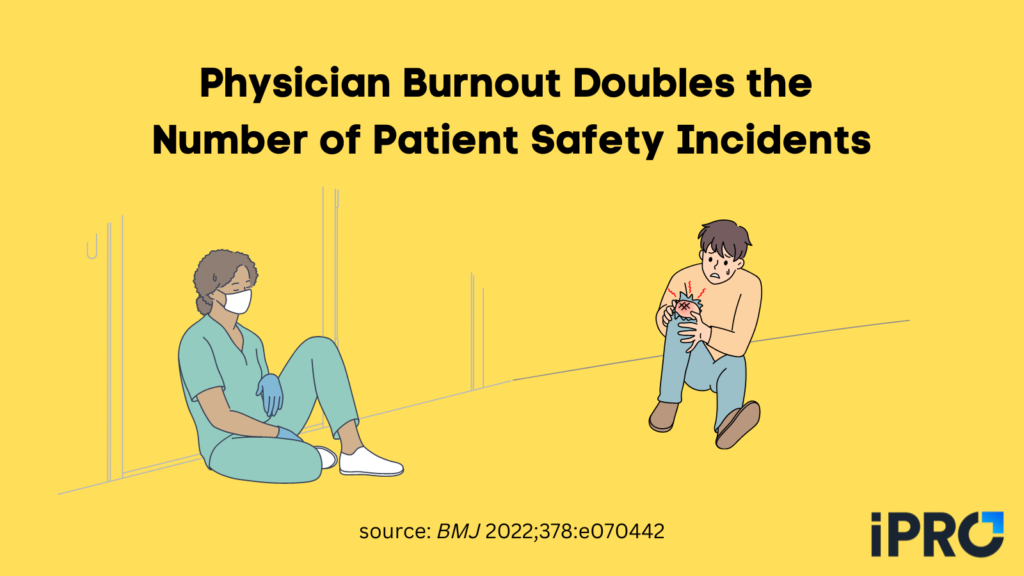 Physician burnout doubles the number of patient safety incidents according to a new study by The BMJ