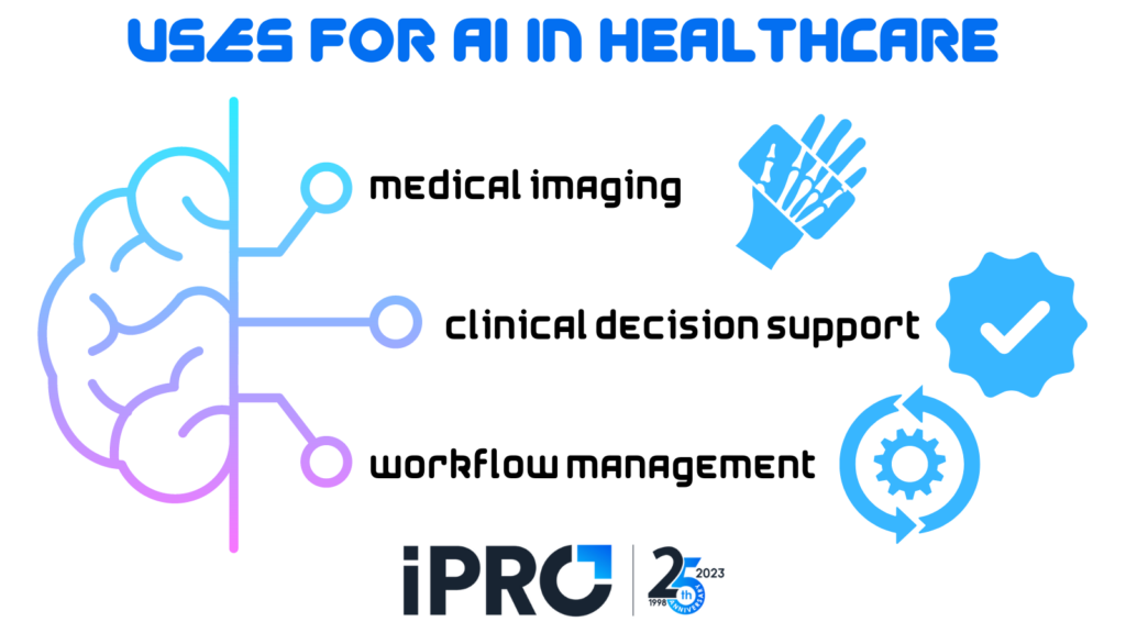 Uses for AI in healthcare include medical imaging, clinical decision support, and workflow management.